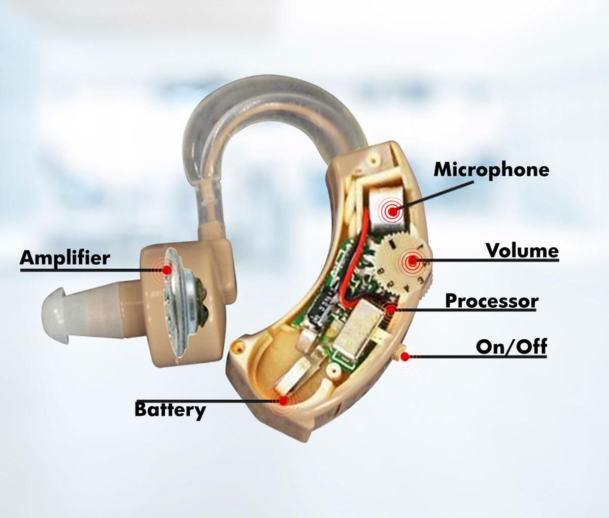 Sound Increaser for Ear